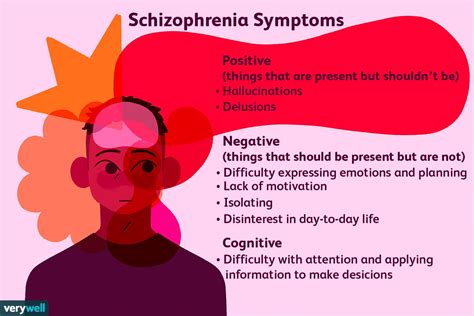 Schizophrenia A.